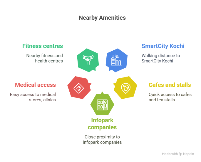 Gents Hostel Behind Info Park Phase 2