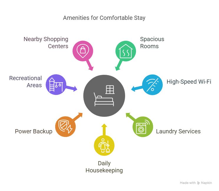 Mens Hostel in Kakkanad | Madappattu Hostels Near Infopark Mens Hostel in Kakkanad
