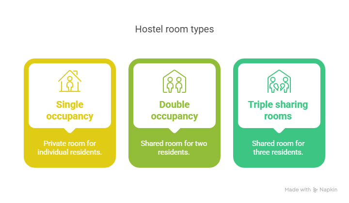 Mens Hostel in Brahmapuram